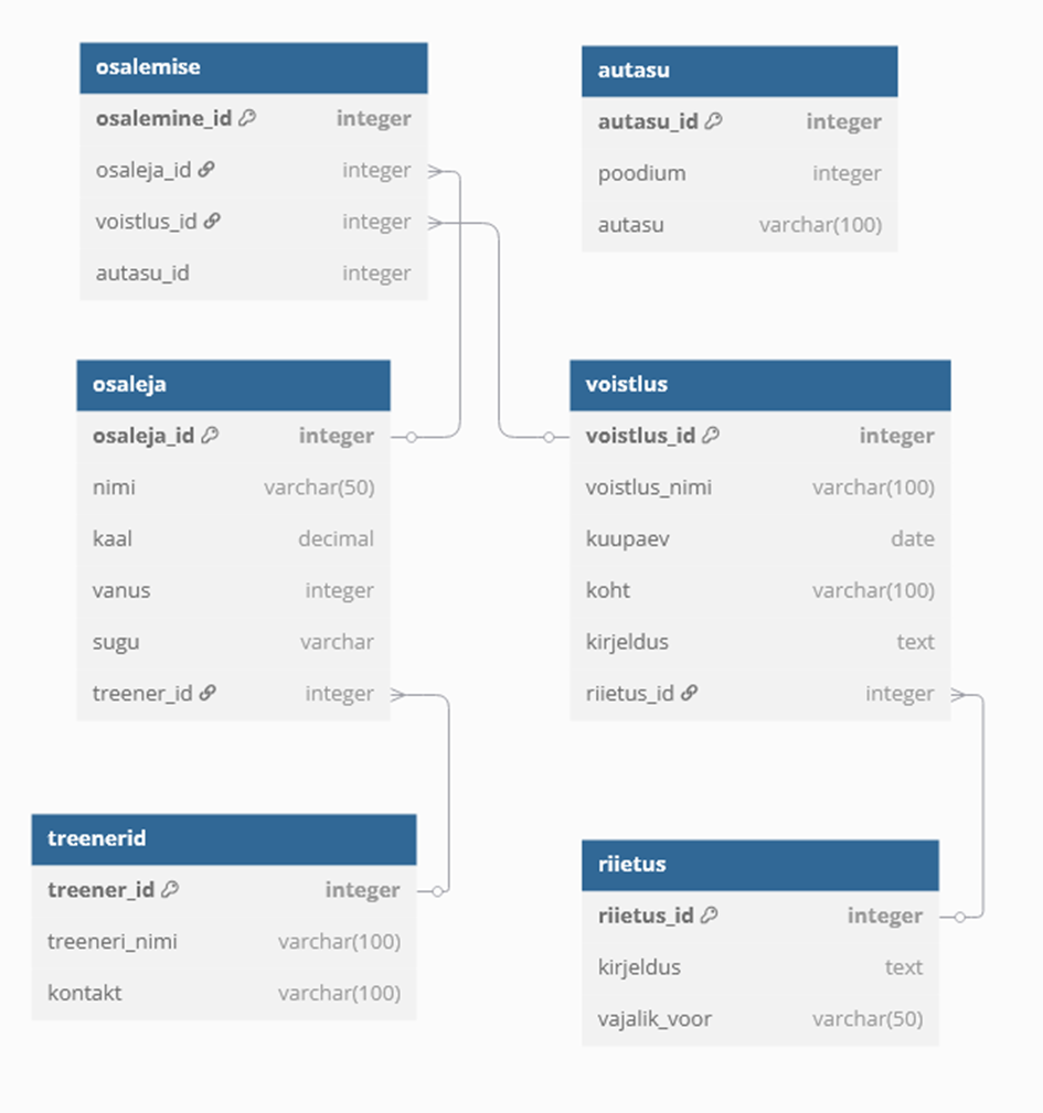 Selle pildi alt-atribuut on tühi. Failinimi on pilt.png